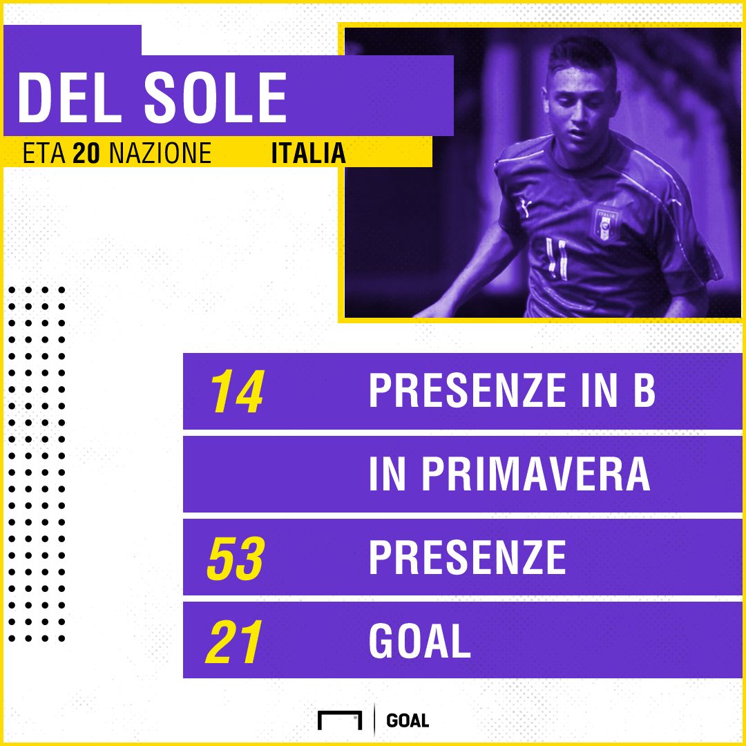 PS Del Sole
