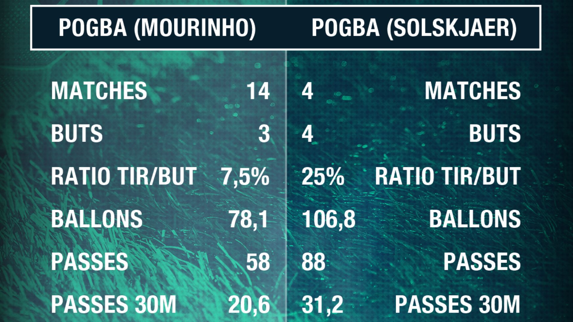 PS2 Pogba Mourinho Solskjaer