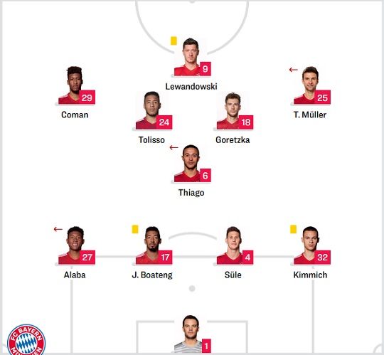 Bayern Starting vs Dortmund