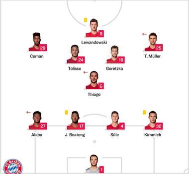 Bayern Starting vs Dortmund