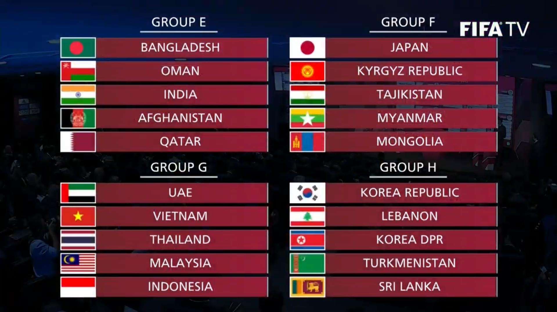 2022 FIFA World Cup qualification (AFC)