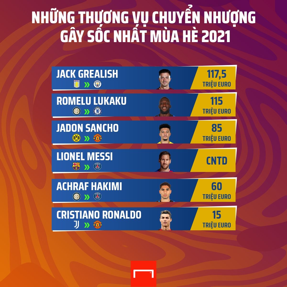 Transfer review cover thumb Vietnam