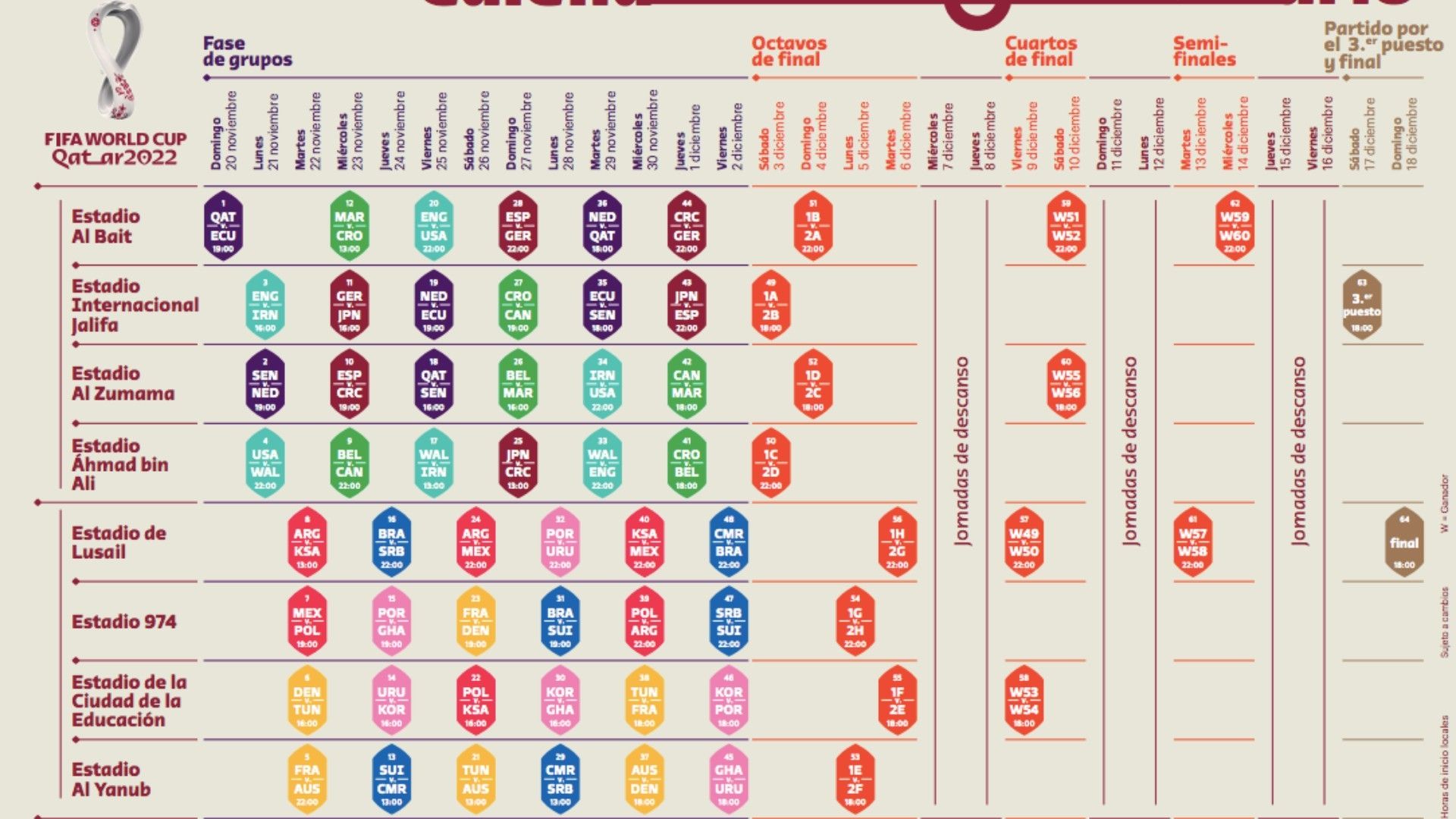 Calendario Qatar 2022