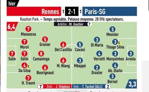 Stade Rennes vs PSG Rating