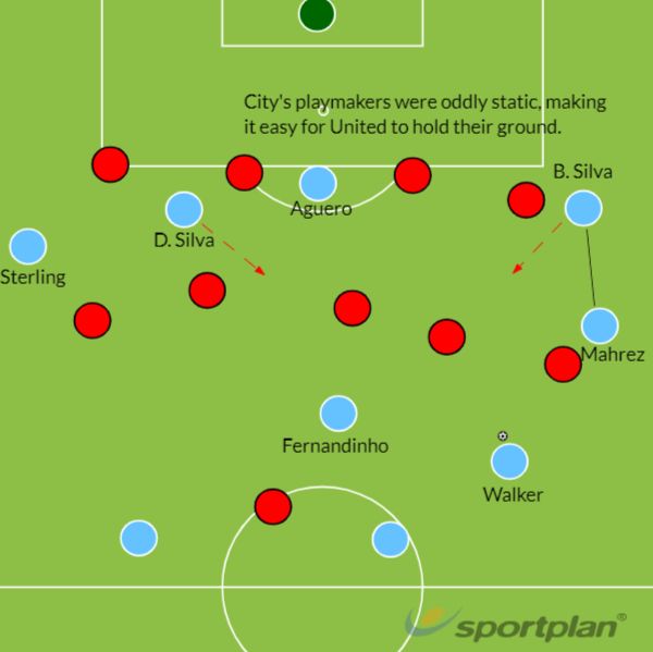 Manchester City vs Manchester United 2018