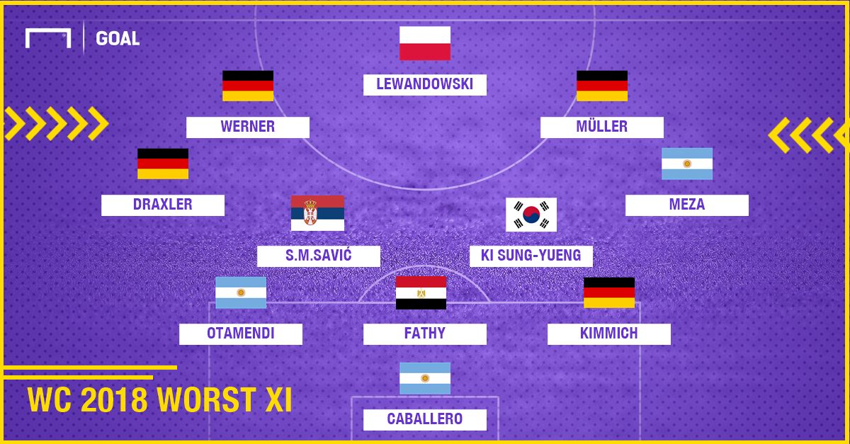 Worst XI : ทีมยอดแย่รอบแบ่งกลุ่มฟุตบอลโลก 2018