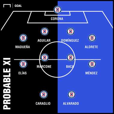 XI CRUZ AZUL