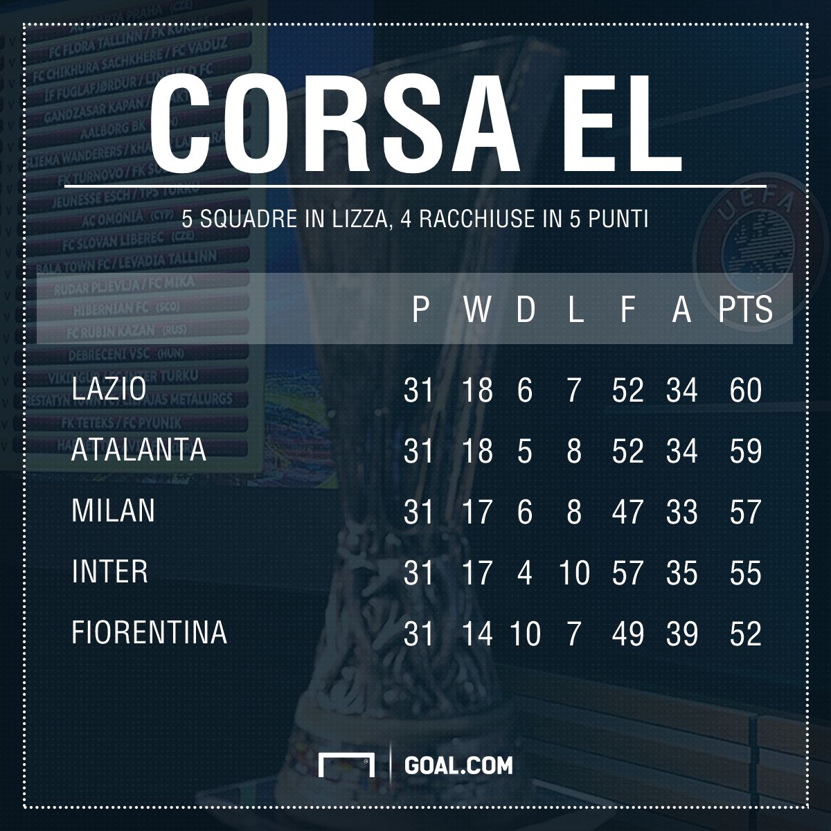 Corsa Europa League PS ita