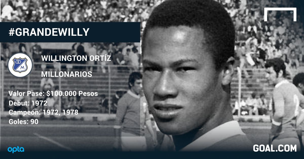 Willington Ortiz Colombia