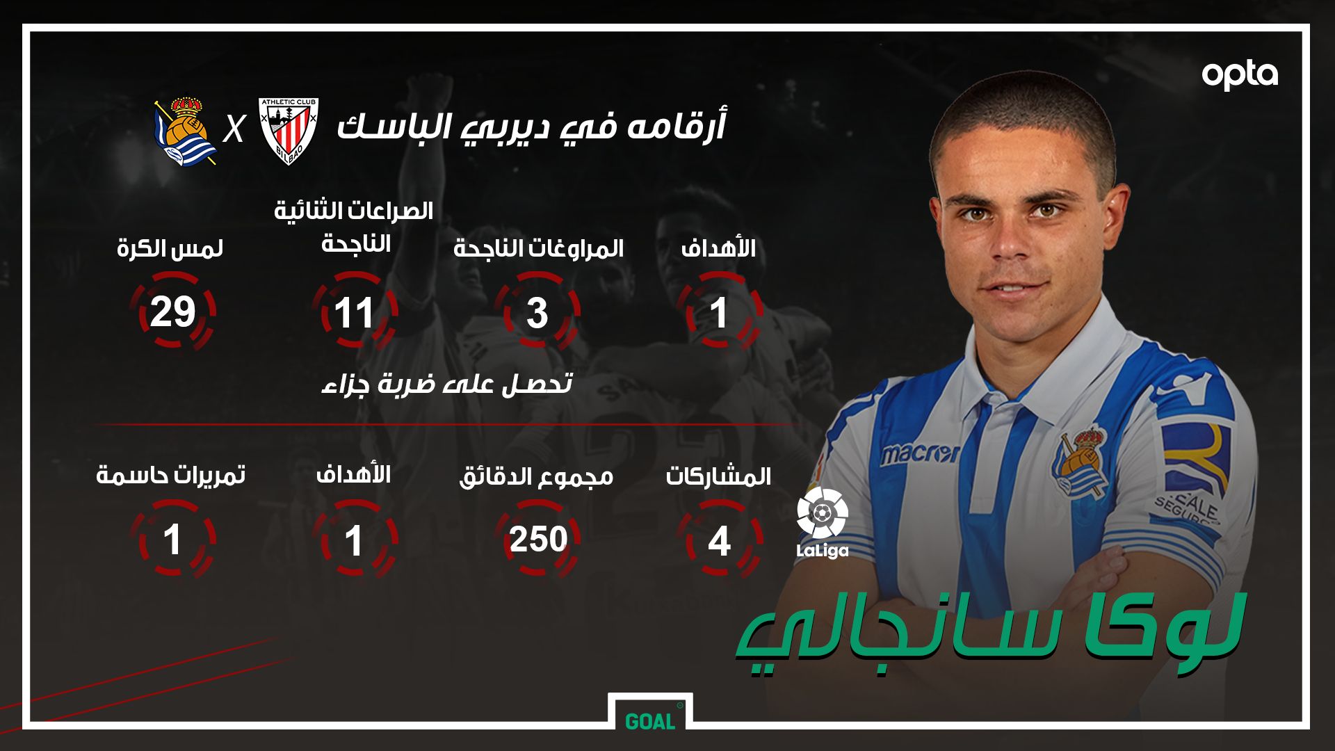 لوكا سانجالي