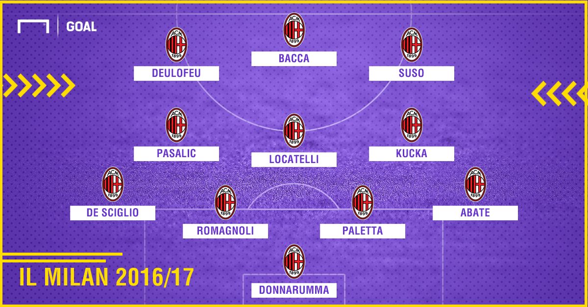 Milan 2016/17