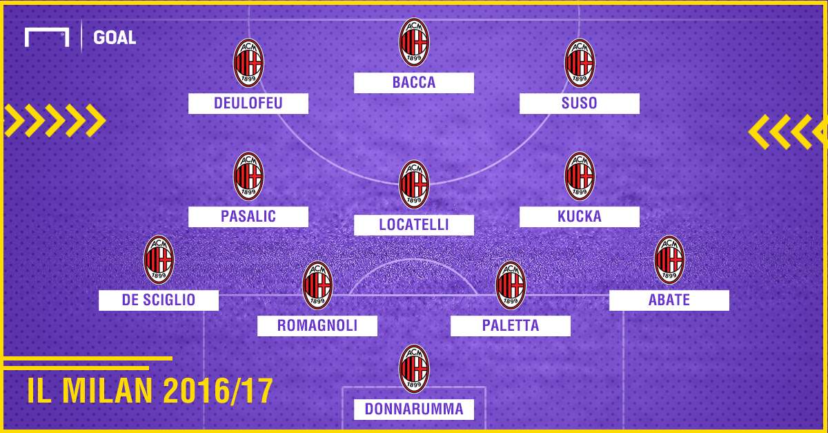 Milan 2016/17