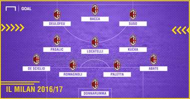 Milan 2016/17