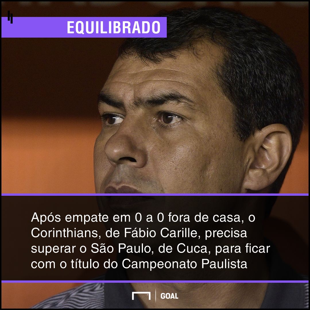 GFX bet365 Corinthians x São Paulo