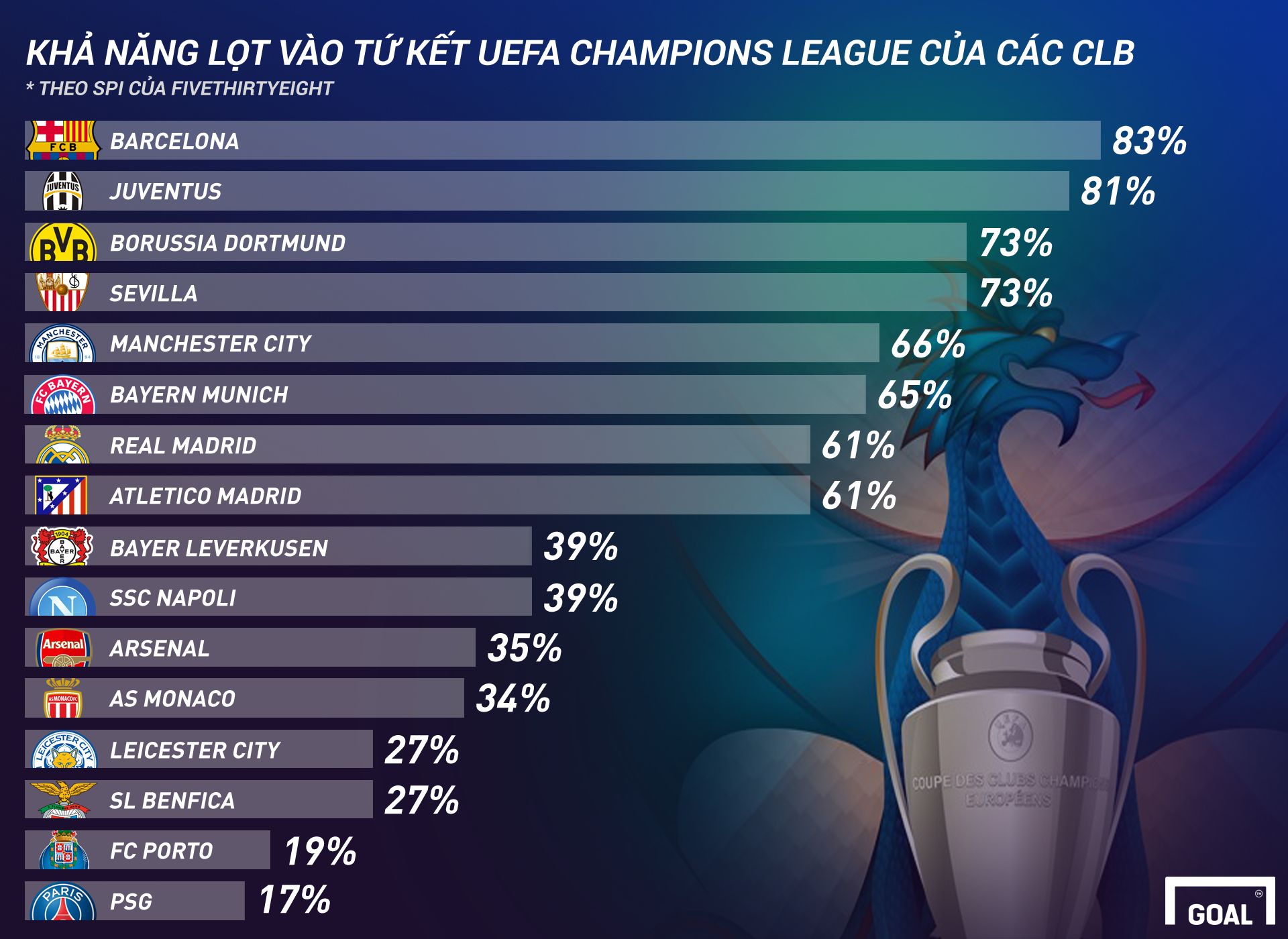 Prediction Champions League 2016-17