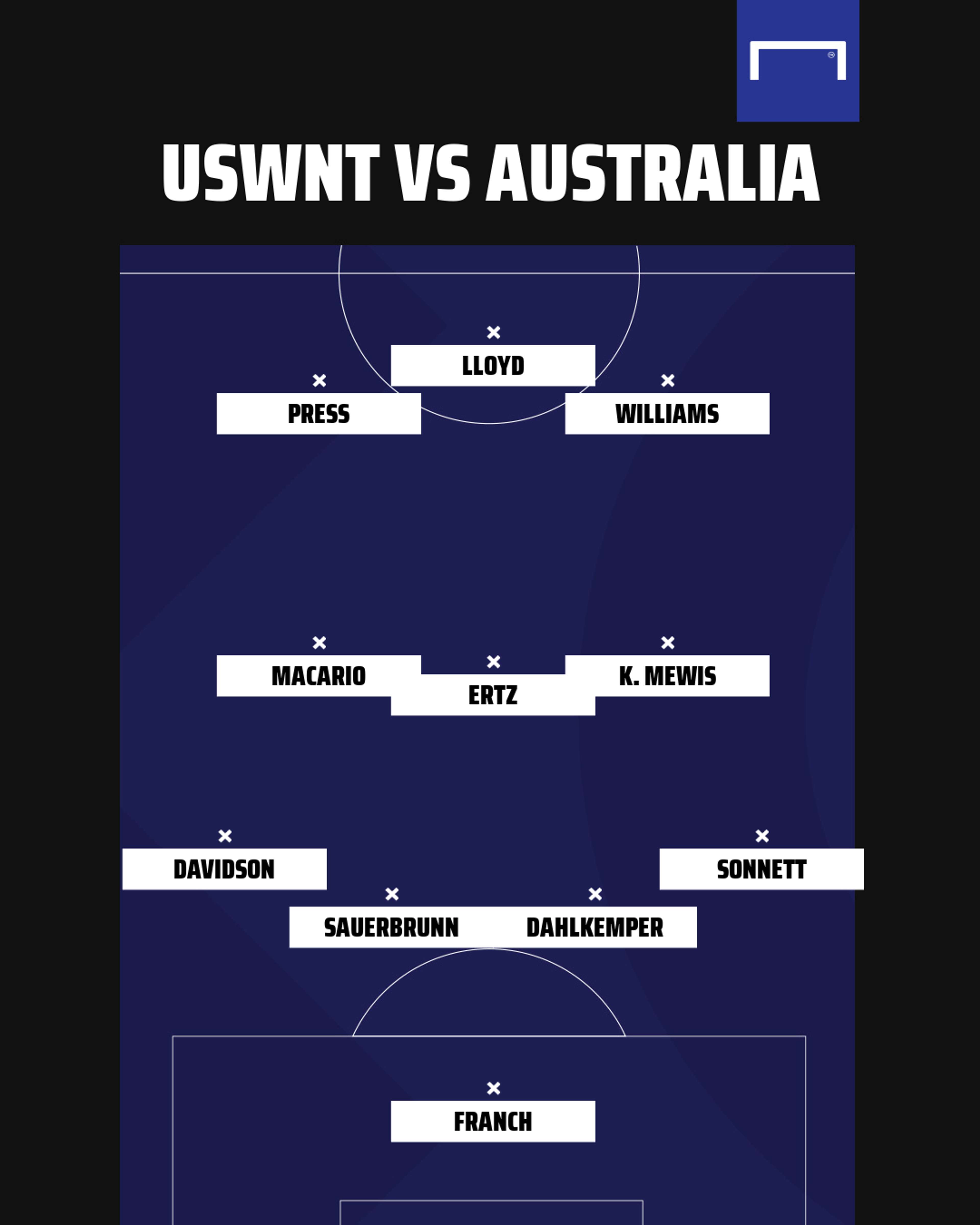 USWNT lineup vs Australia 1