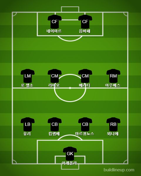 PSG Subs vs Real Madrid