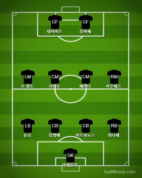 PSG Subs vs Real Madrid