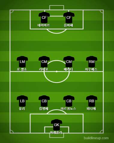 PSG Subs vs Real Madrid