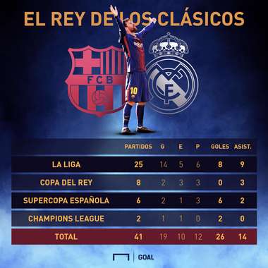 messi en el clasico
