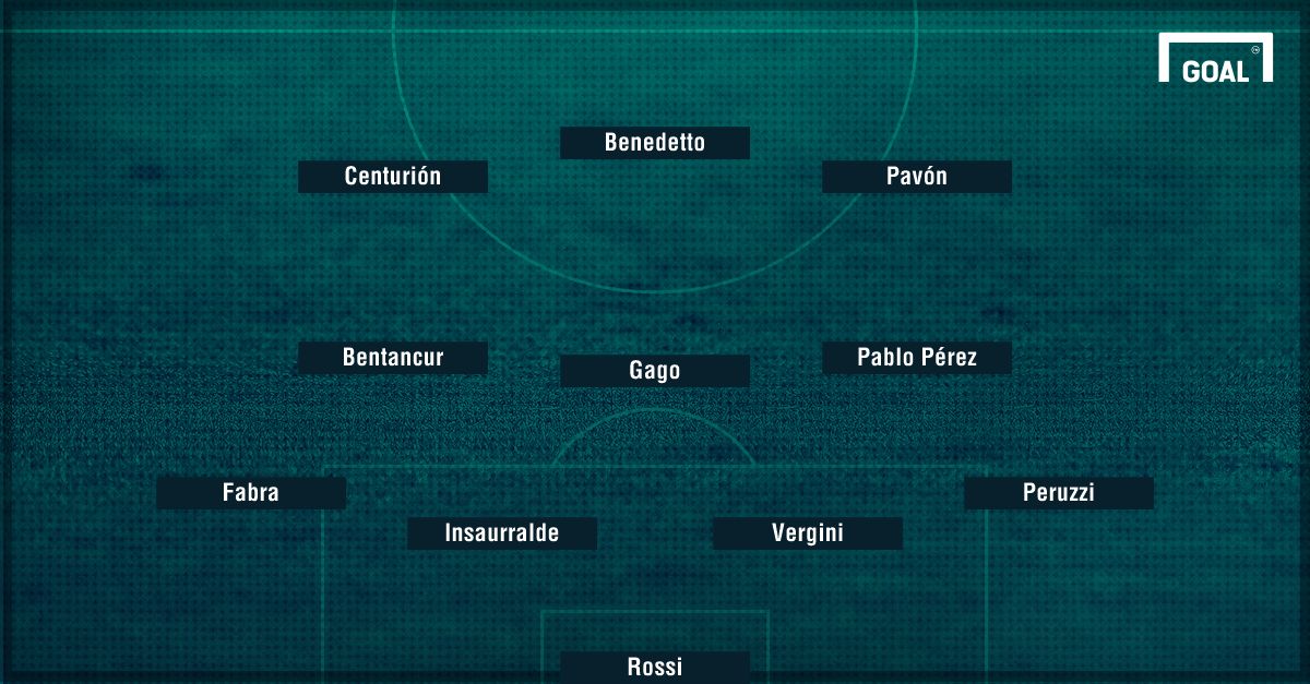 Formacion Boca River