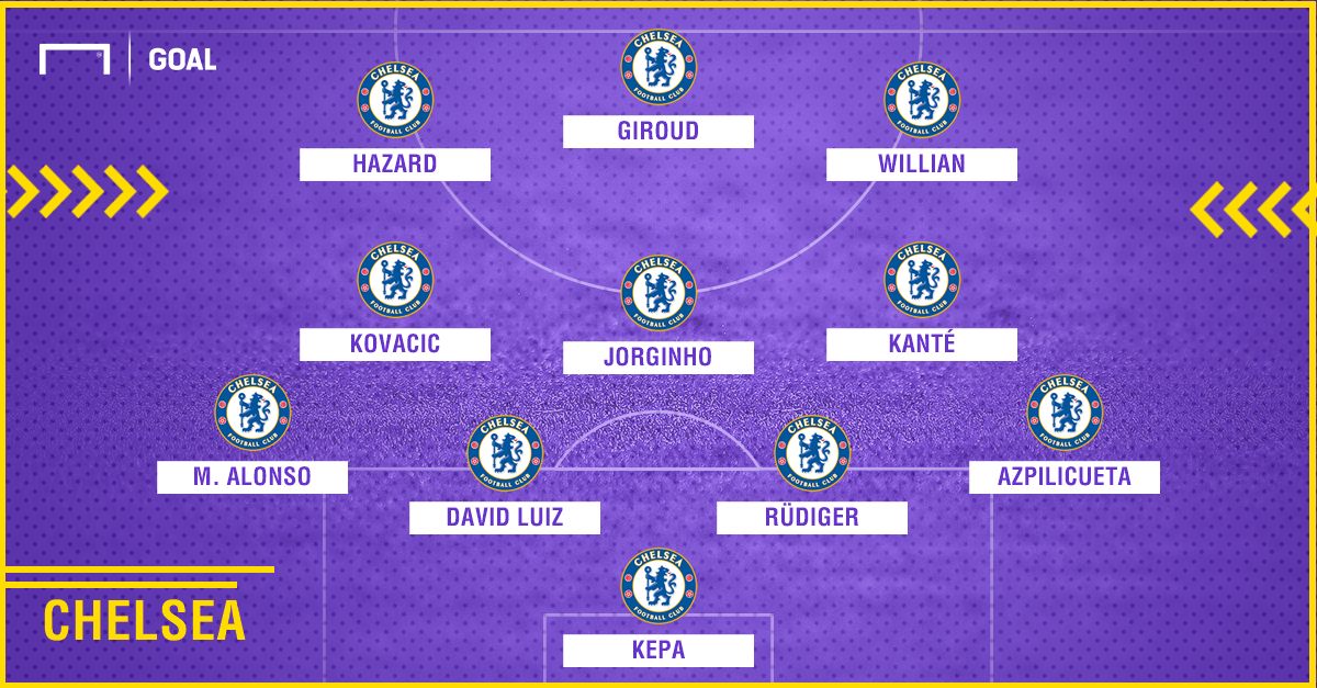 Chelsea Liverpool Predicted Line Up Premier League 7 round | GFX | 28092018