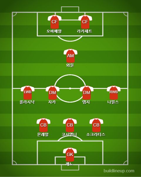 Arsenal Starting vs Manchester United