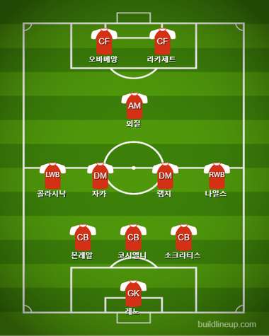 Arsenal Starting vs Manchester United