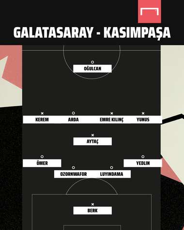 Galatasaray vs Kasimpasa