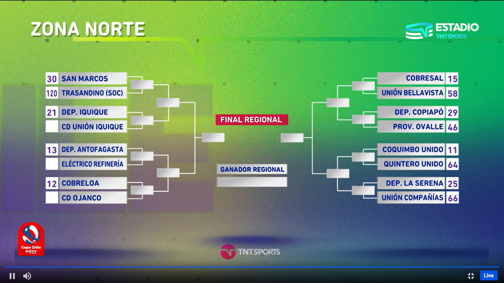 Zona norte cuadro Copa Chile 2023