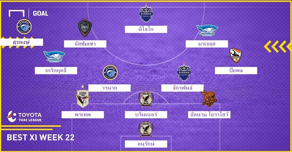 TOYOTA THAI LEAGUE BEST XI : ประจำสัปดาห์ที่ 21