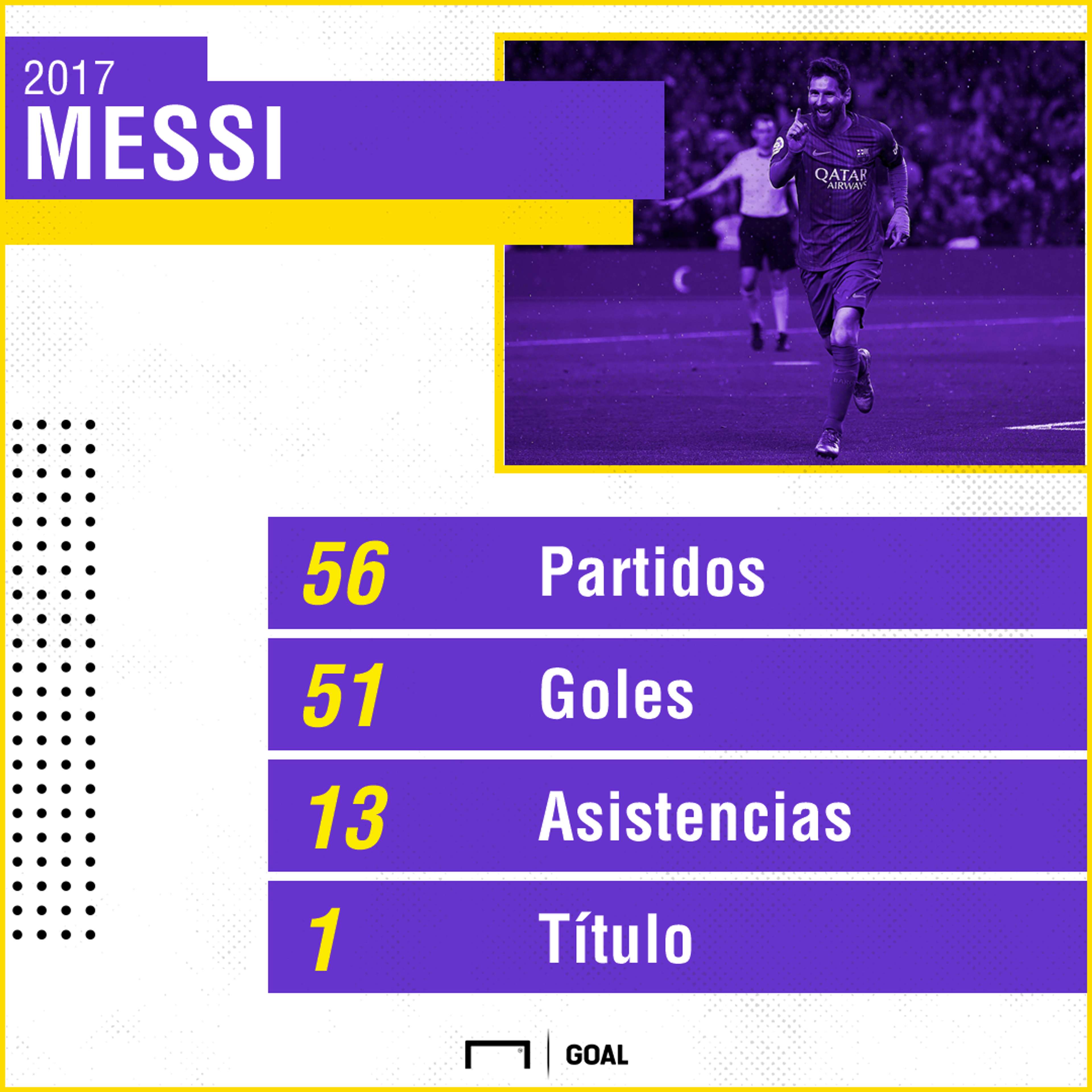 GFX Messi Goal 50 estadisticas