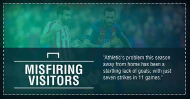 GFX FACT SEVILLA V ATH BILBAO