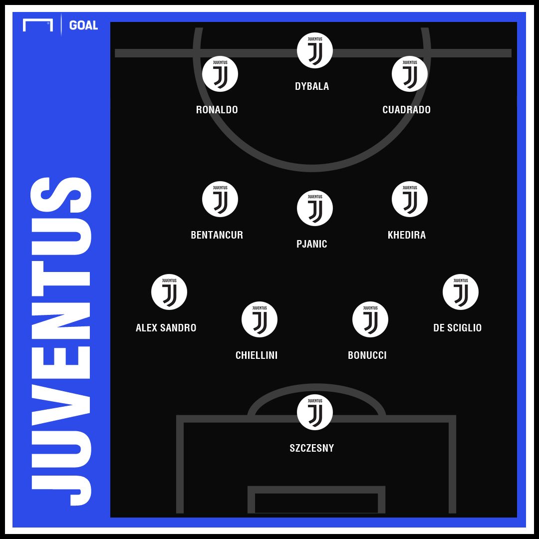 Juve XI vs Man Utd