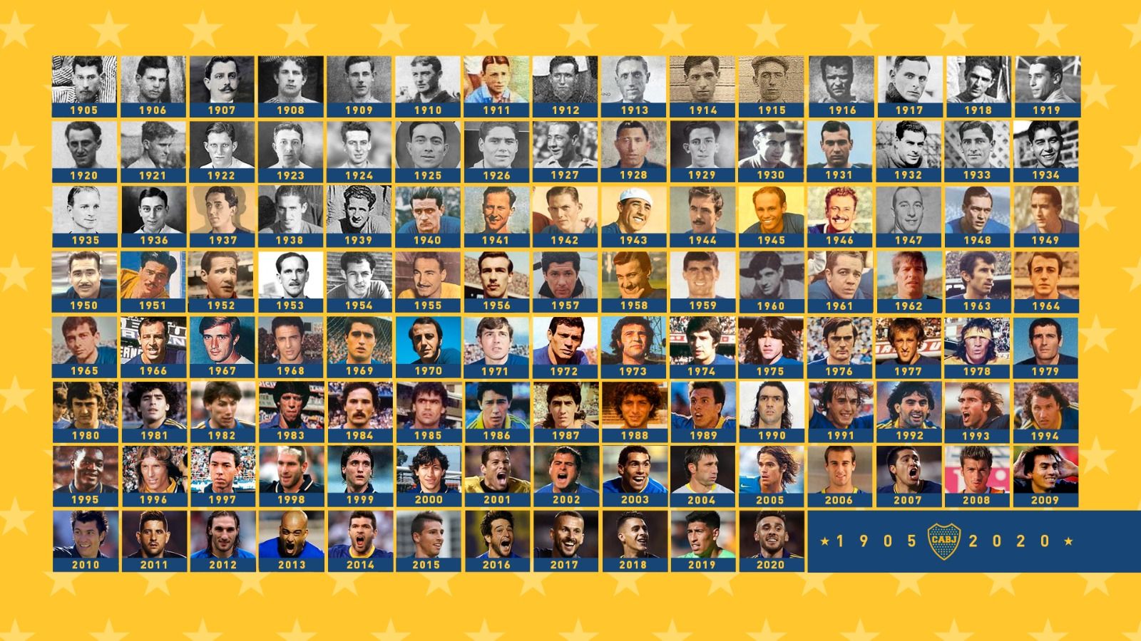 Boca 115 jugadores año por año GFX