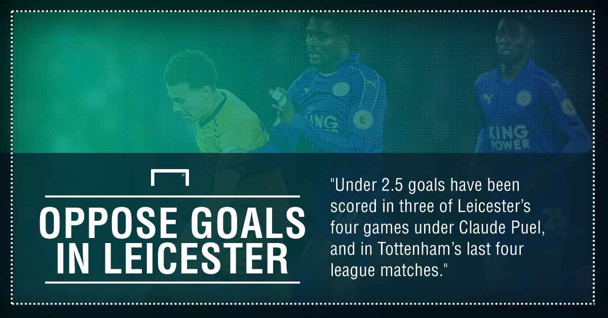 Leicester Tottenham Hotspur graphic