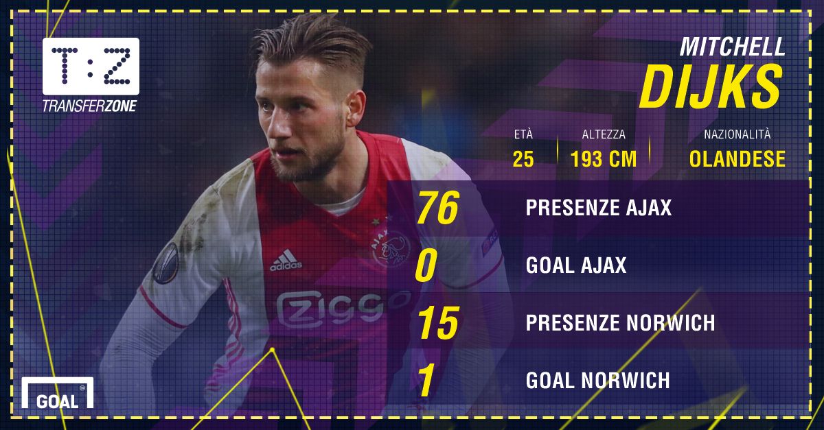 Scheda Mitchell Dijks