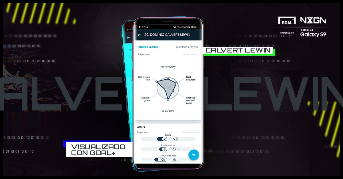 NxGn Calvert-Lewin GFX