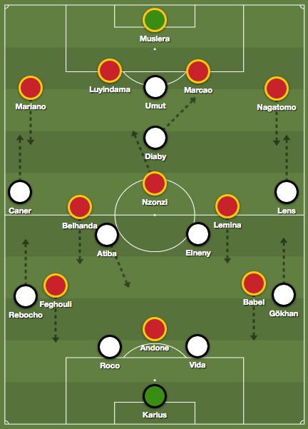 Besiktas Galatasaray Tactics