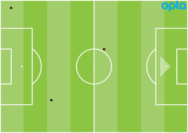 Nemanja Matic tackles GFX