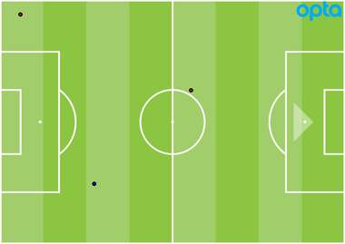 Nemanja Matic tackles GFX