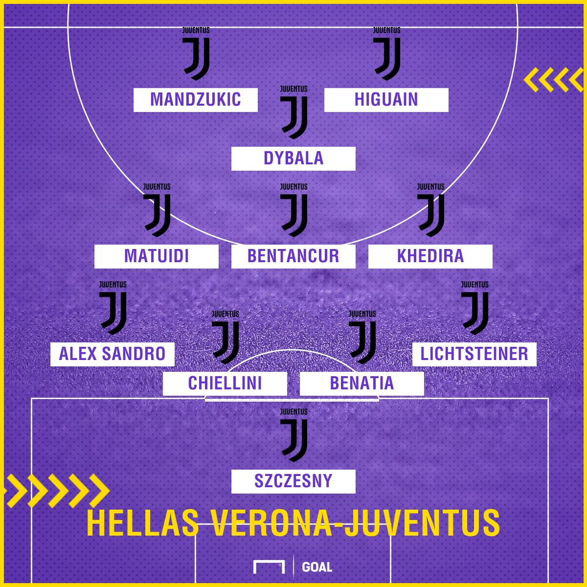 Probabile Juventus a Verona PS