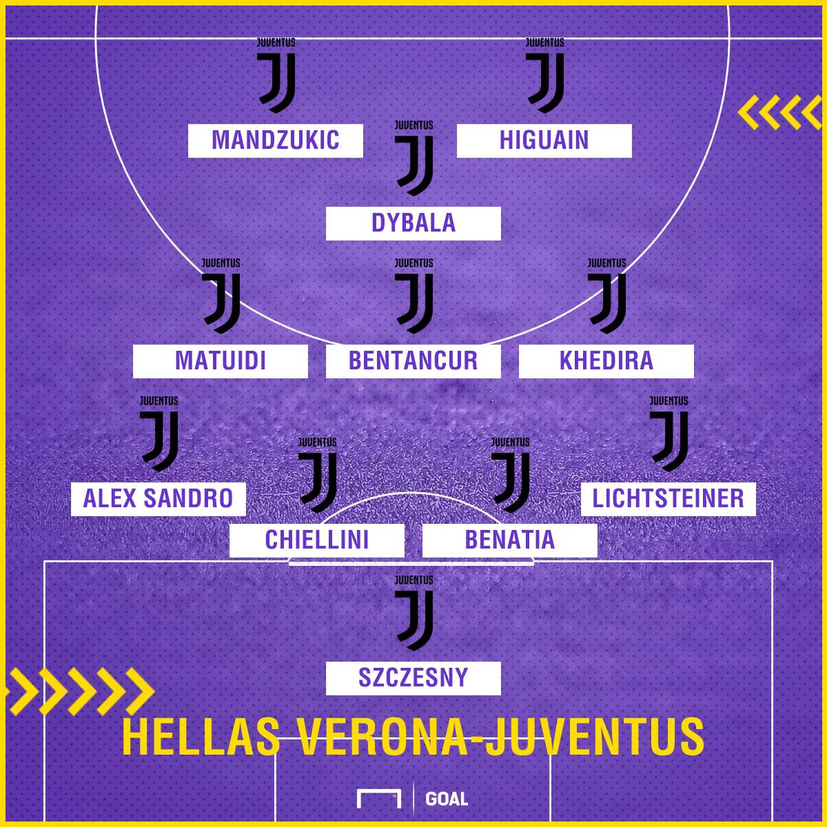 Probabile Juventus a Verona PS