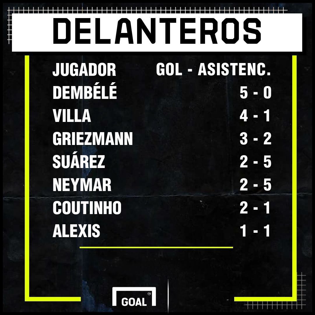 GFX delanteros Barcelona en sus 9ª primeros partidos como culés