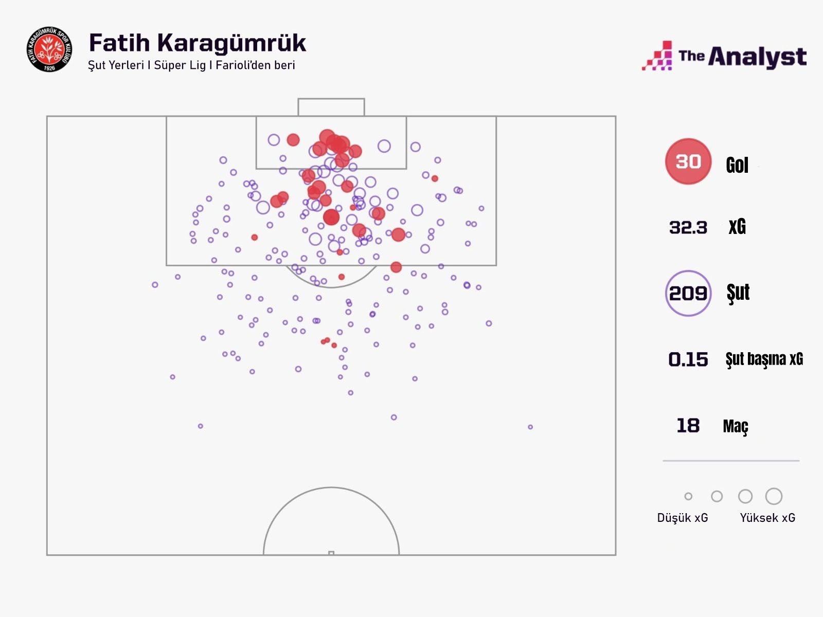 Fatih Karagumruk stats under Francesco Farioli