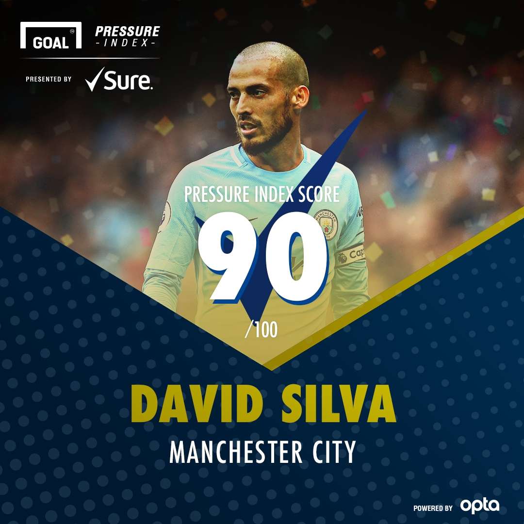 Sure TOTS Silva