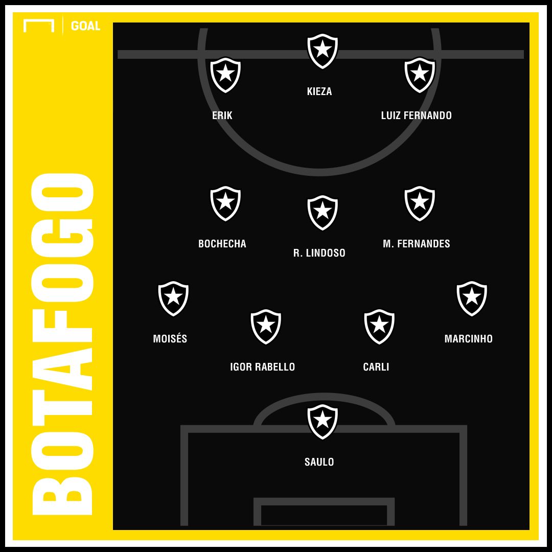 GFX Botafogo