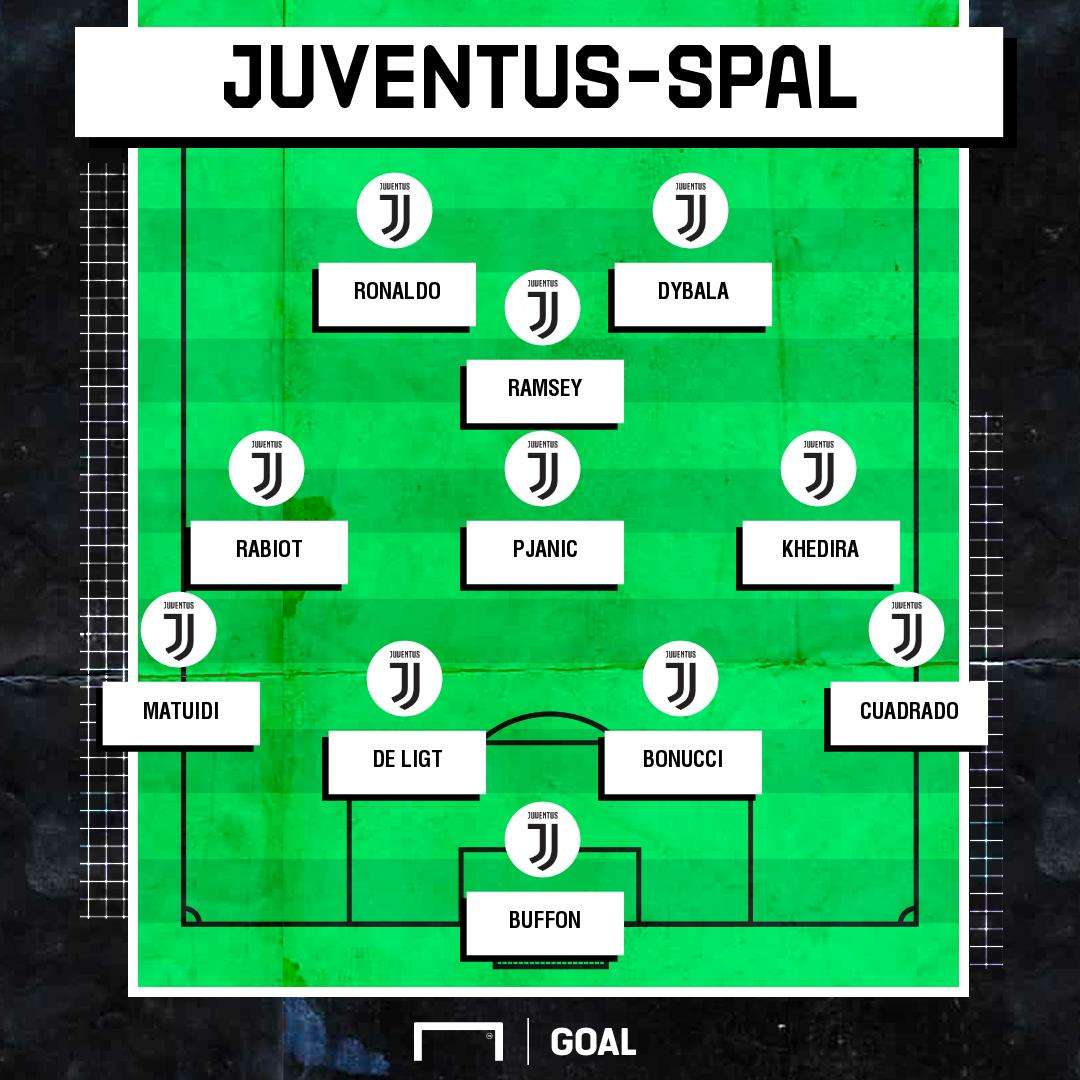 PS Juve-SPAL
