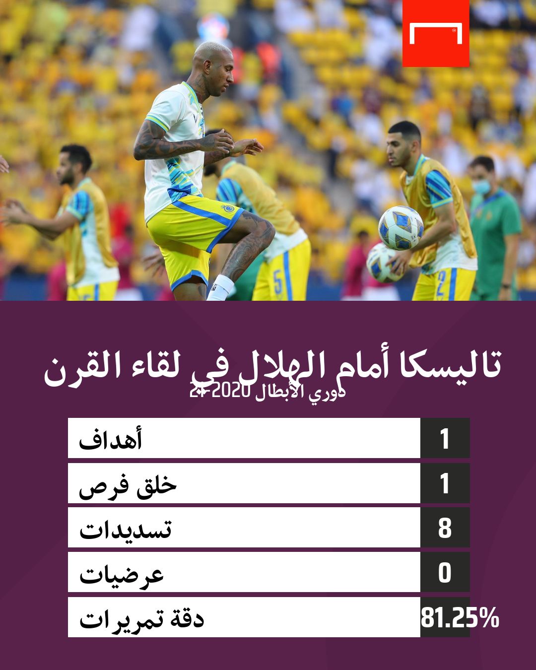 أرقام تاليسكا في لقاء القرن