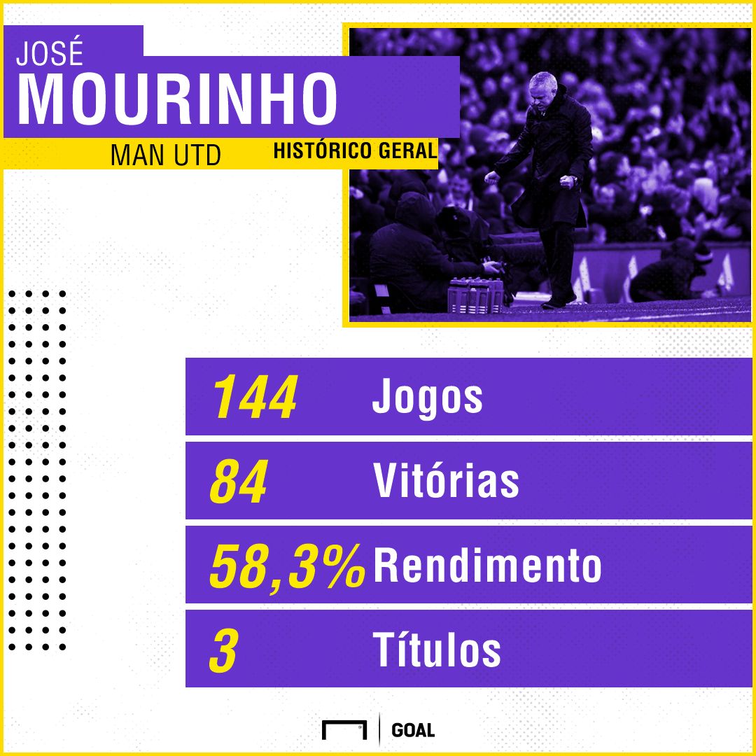 GFX José Mourinho Man Utd 27032019
